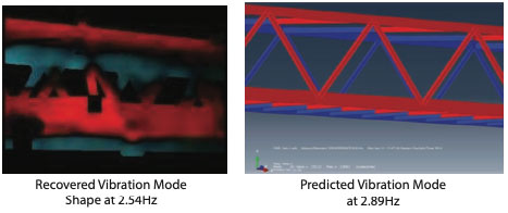 Modal Imaging of Portsmouth, New Hampshire Bridge for Video-Based Structural Health Monitoring